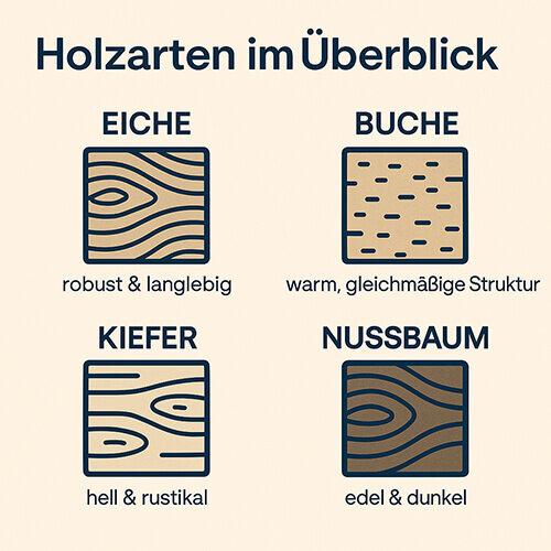 Verschiedene Holzarten mit Öl