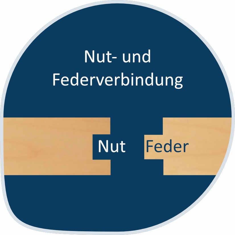 Nut Feder Verbindung Holz