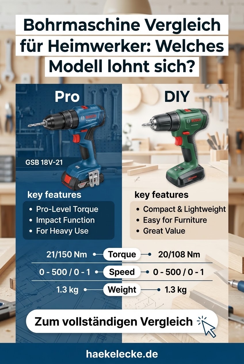 Bohrmaschine Vergleich für Heimwerker: Welches Modell lohnt sich?